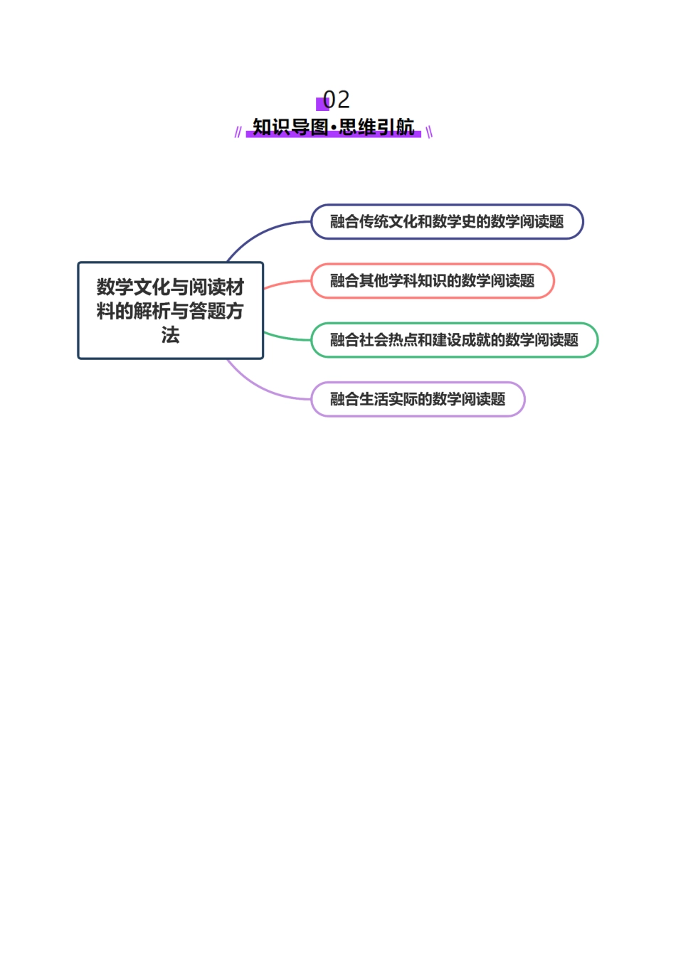 技巧03 数学文化与阅读材料的解析与答题方法（教师版）.docx_第3页