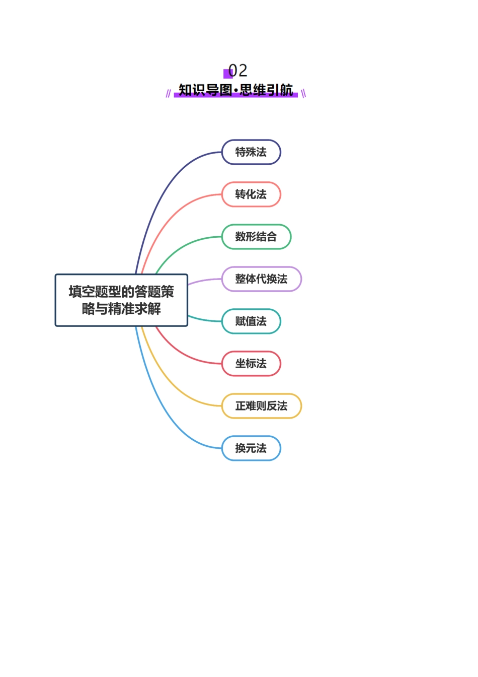技巧02 填空题型的答题策略与精准求解(教师版).docx_第3页