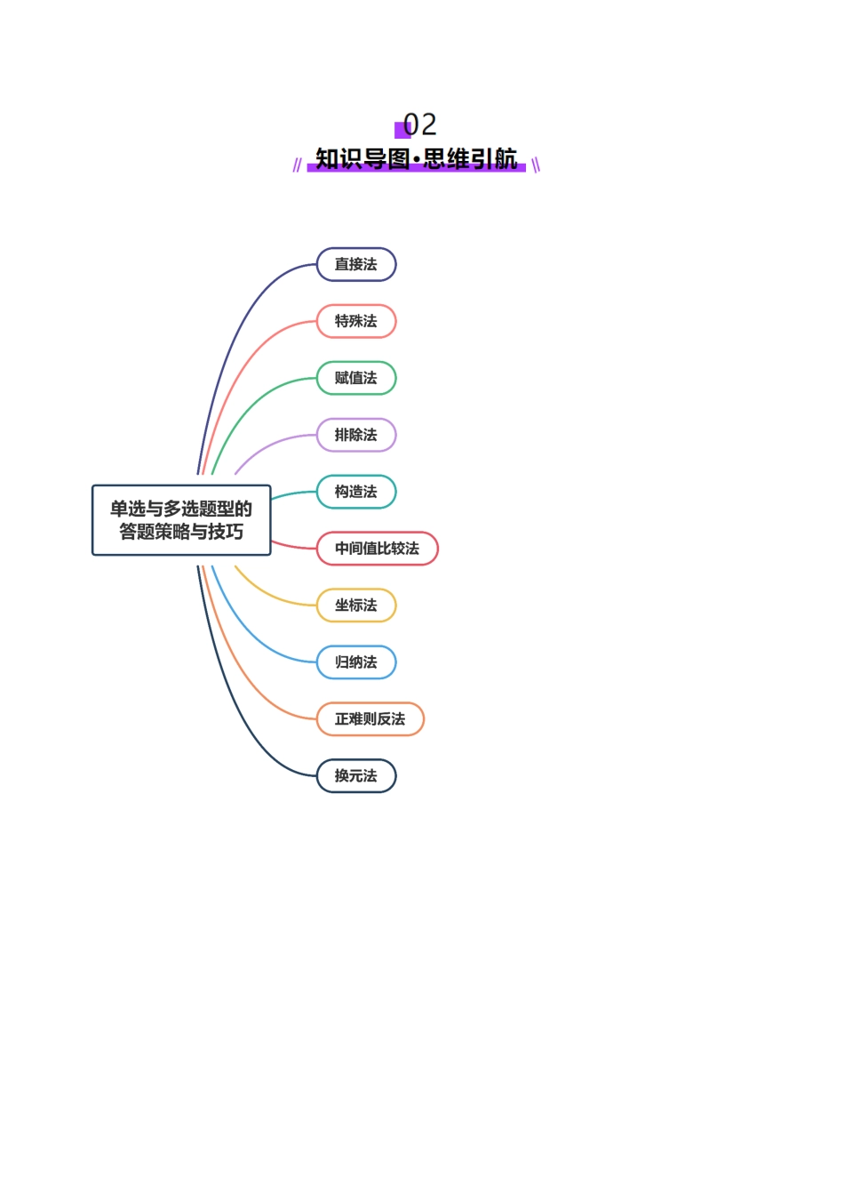 技巧01 单选与多选题型的答题策略与技巧（教师版）.docx_第3页