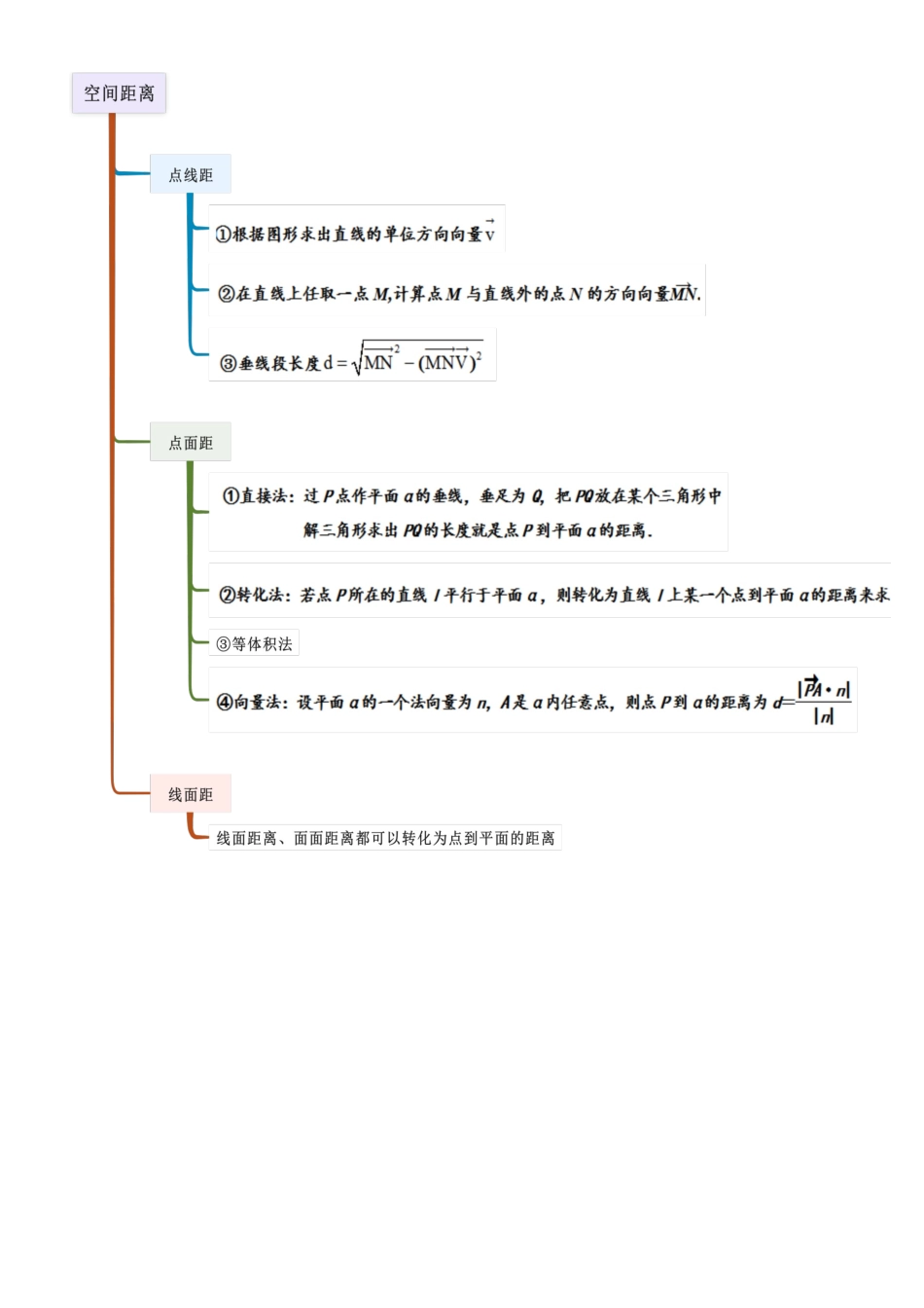 6.3 空间几何中的空间角与空间距离（学生版）.docx_第3页