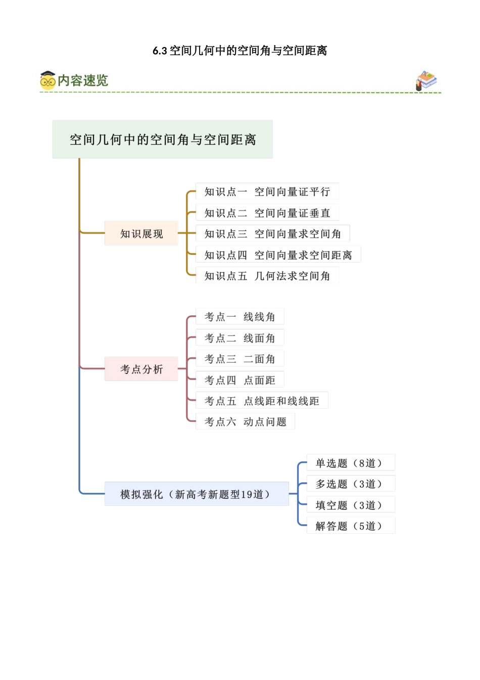 6.3 空间几何中的空间角与空间距离（教师版）.docx_第1页