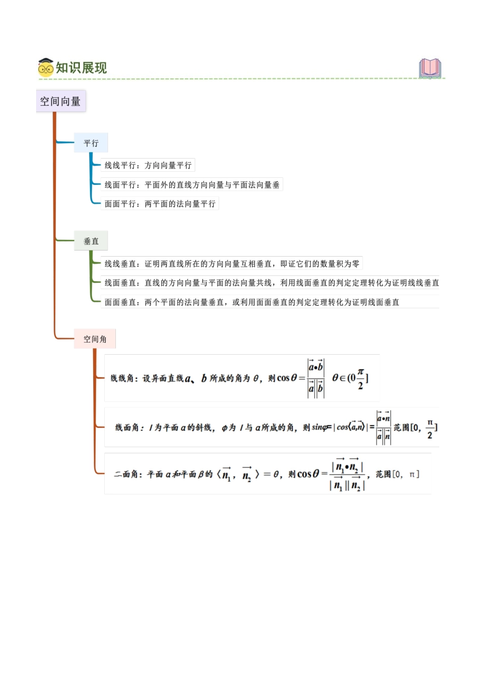 6.3 空间几何中的空间角与空间距离（教师版）.docx_第2页