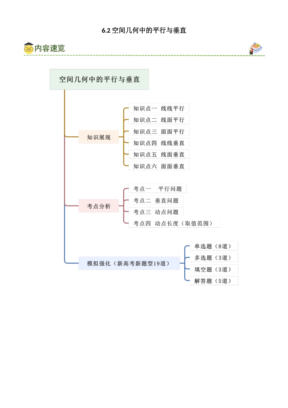 6.2 空间几何中的平行于垂直（教师版）.docx_第1页