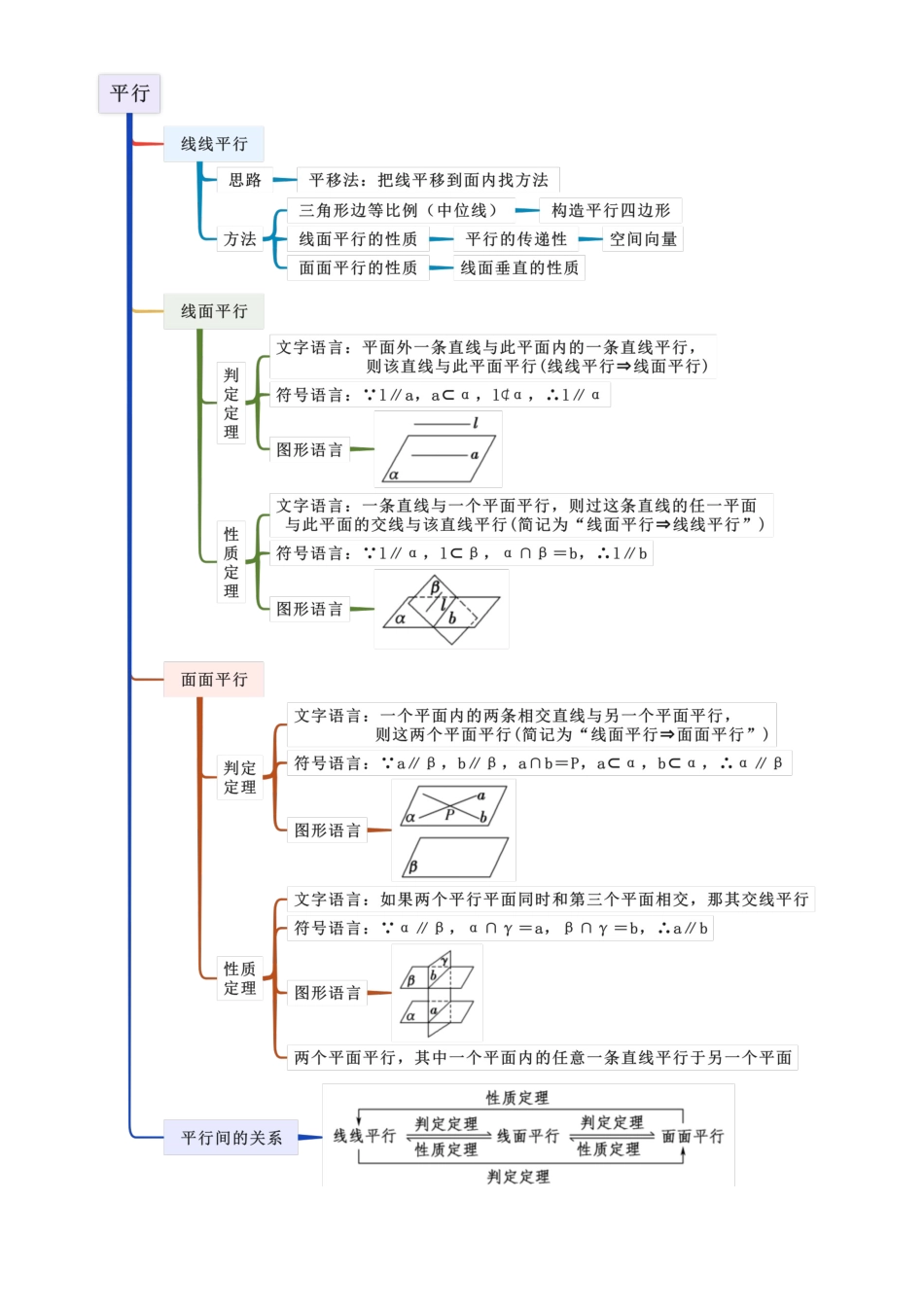 6.2 空间几何中的平行于垂直（教师版）.docx_第3页