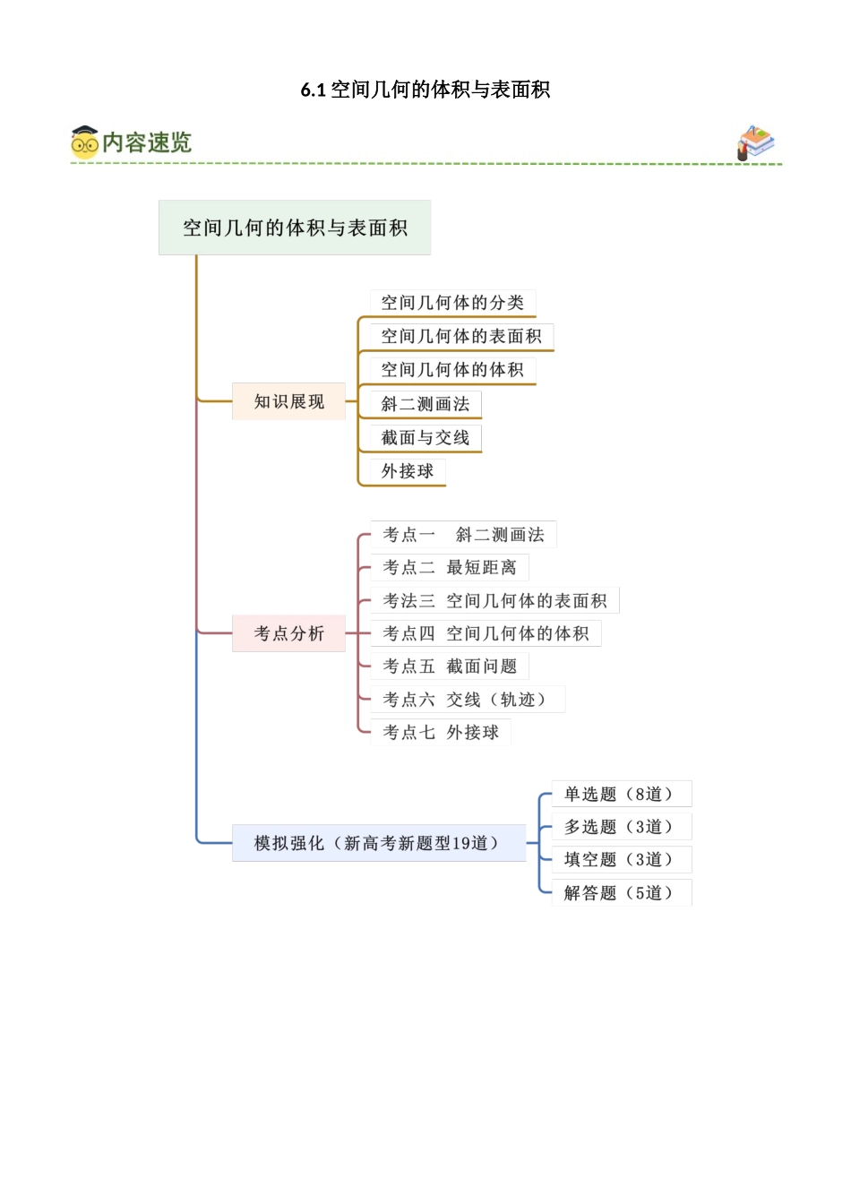 6.1 空间几何的体积及表面积(教师版).docx_第1页