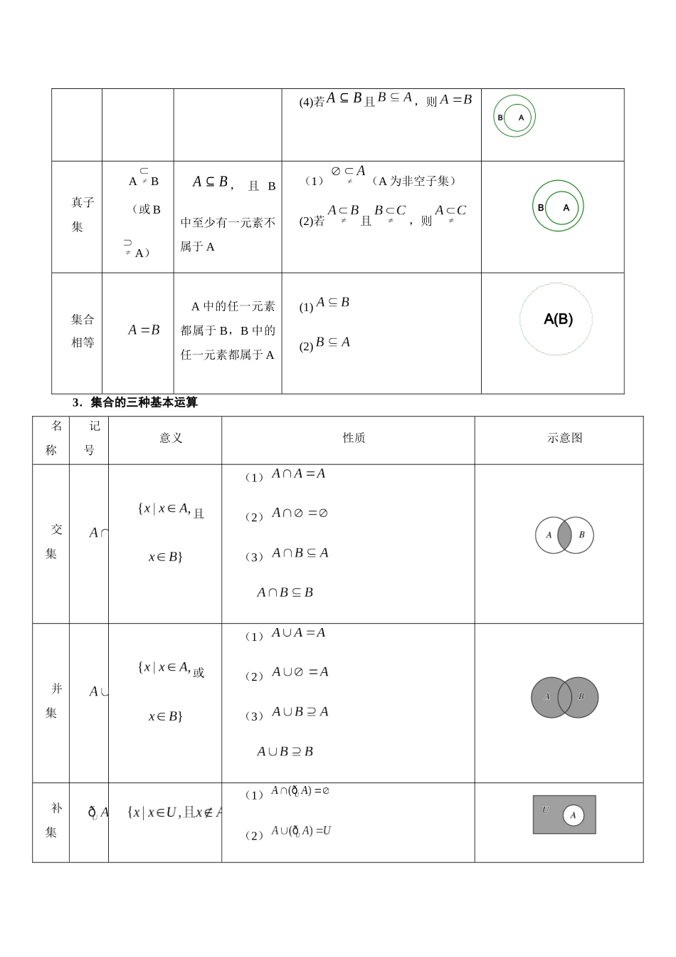 高中数学知识点全总结+二级结论归纳-（新高考通用）.docx_第3页