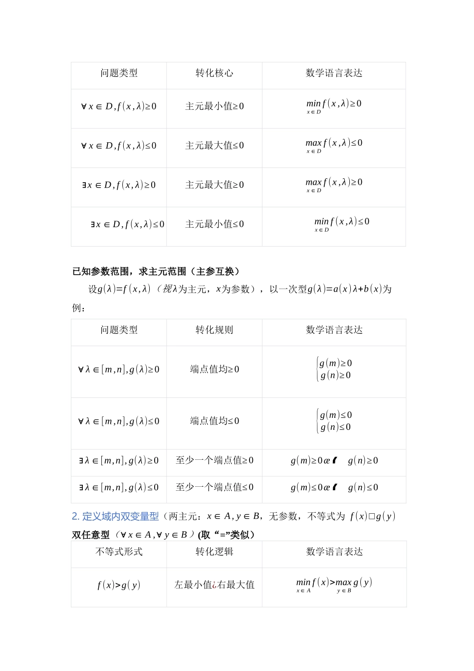 重难点01:不等式恒成立和有解问题(培优固本提能讲义).docx_第2页