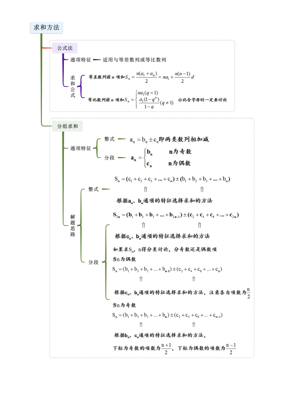 5.4 数列的求和方法（学生版）.docx_第3页