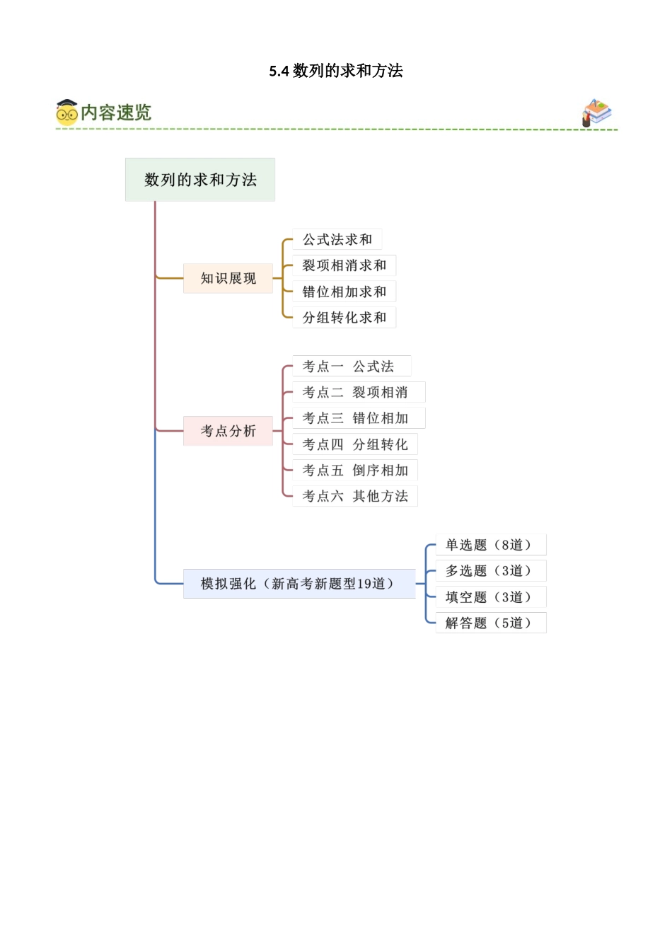5.4 数列的求和方法（教师版）.docx_第1页
