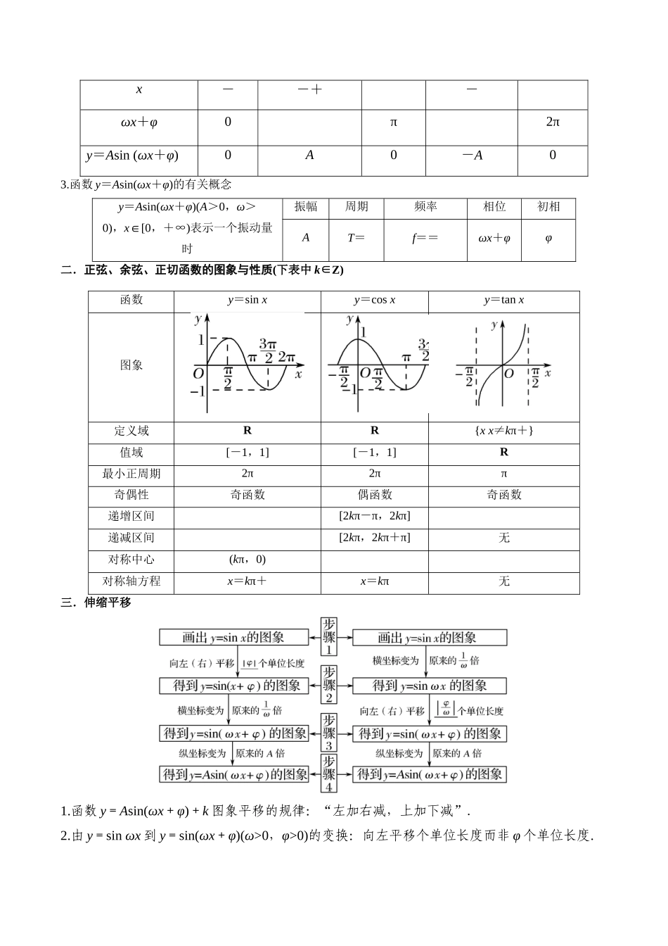 5.3 三角函数的性质（精讲）（学生版）.docx_第2页