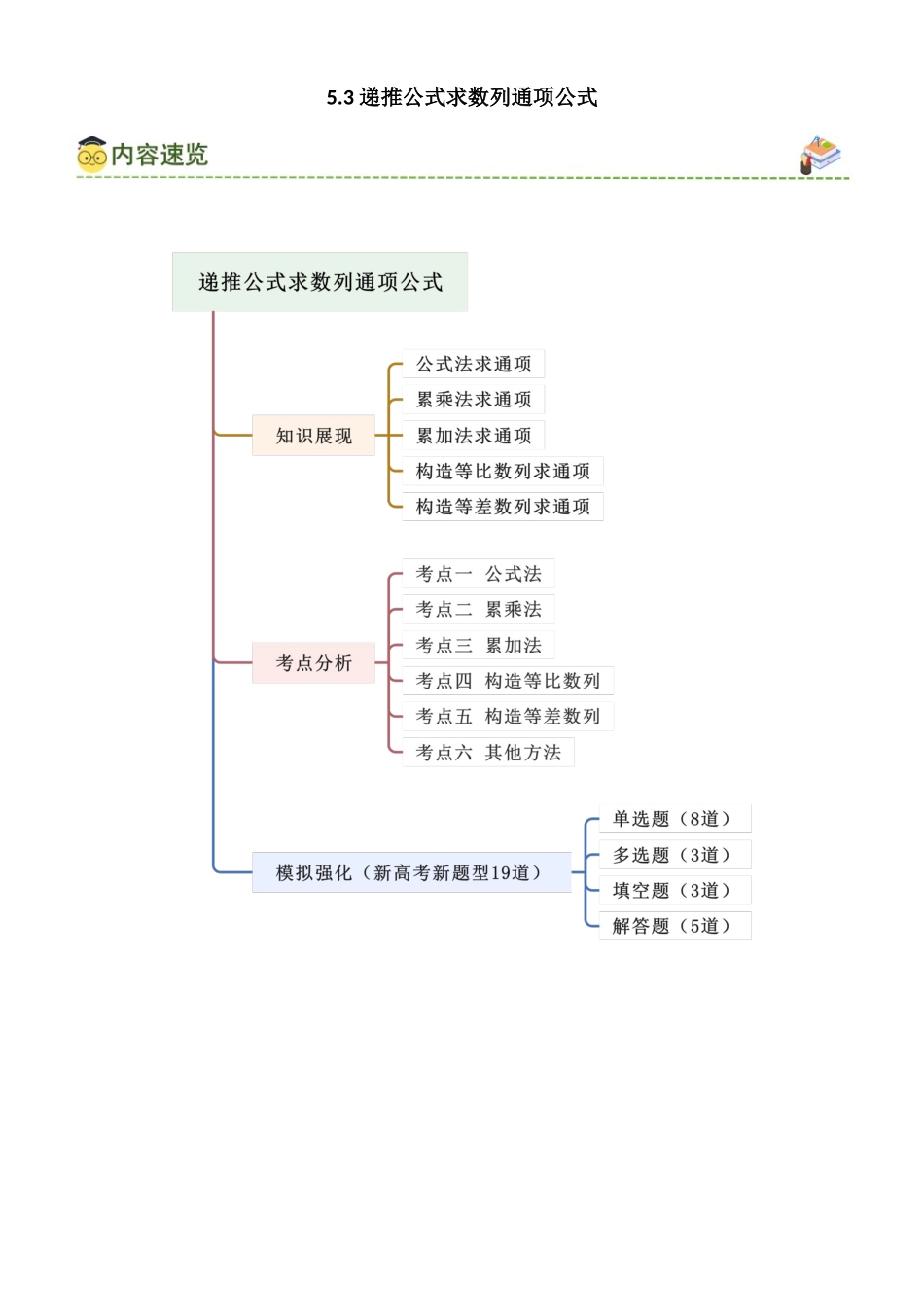 5.3 递推公式求数列通项公式（学生版）.docx_第1页