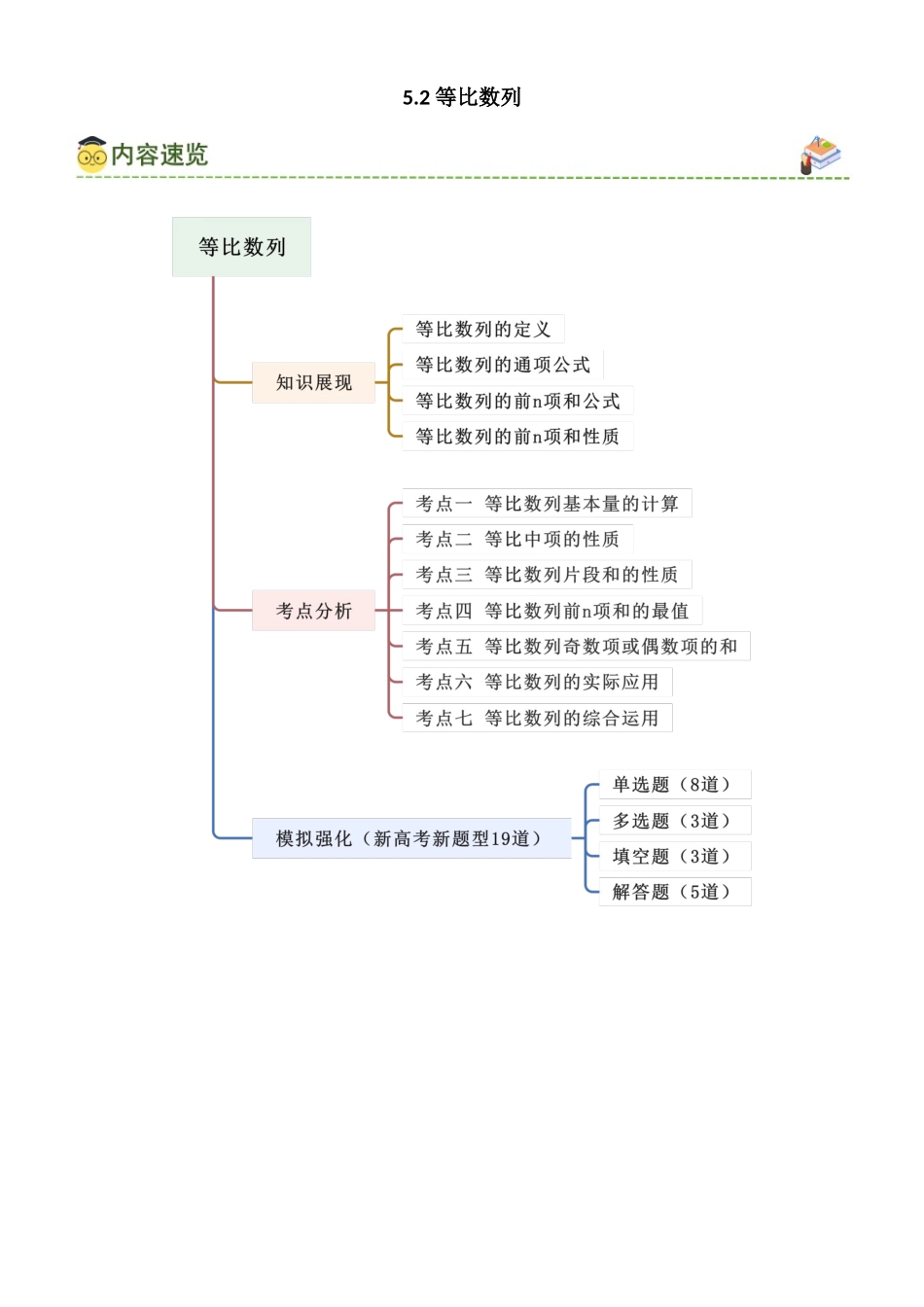 5.2 等比数列（学生版）.docx_第1页