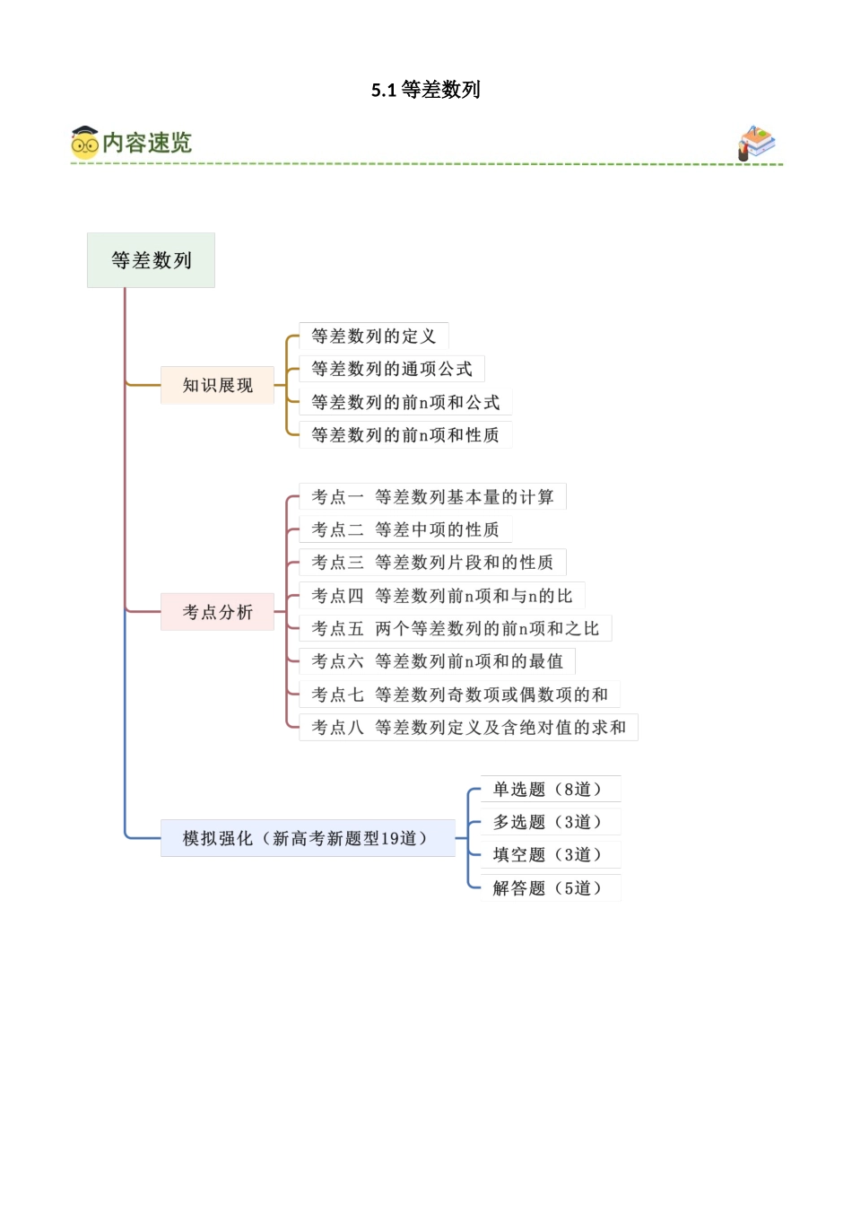 5.1 等差数列（学生版）.docx_第1页