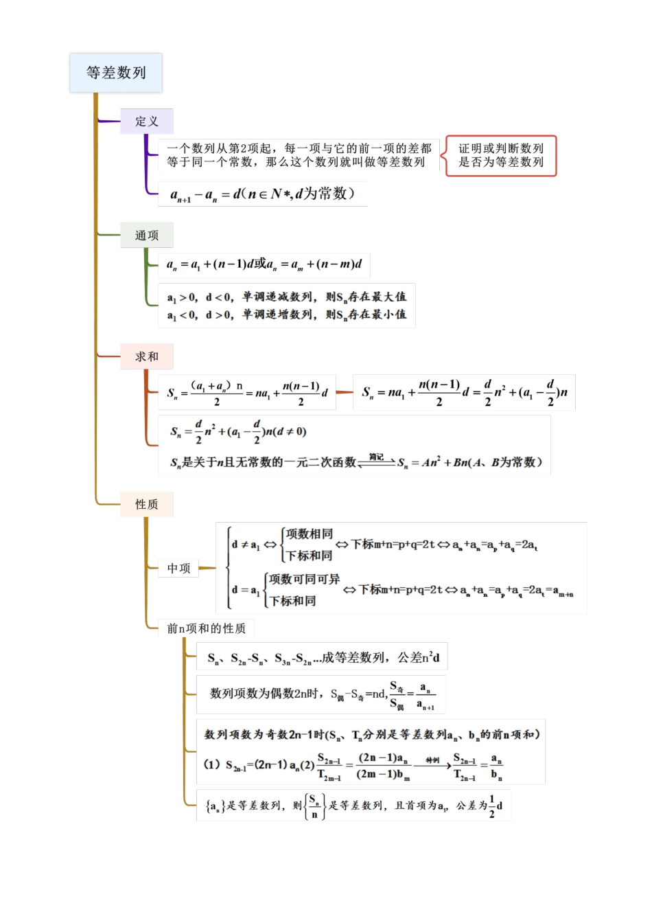 5.1 等差数列（学生版）.docx_第3页