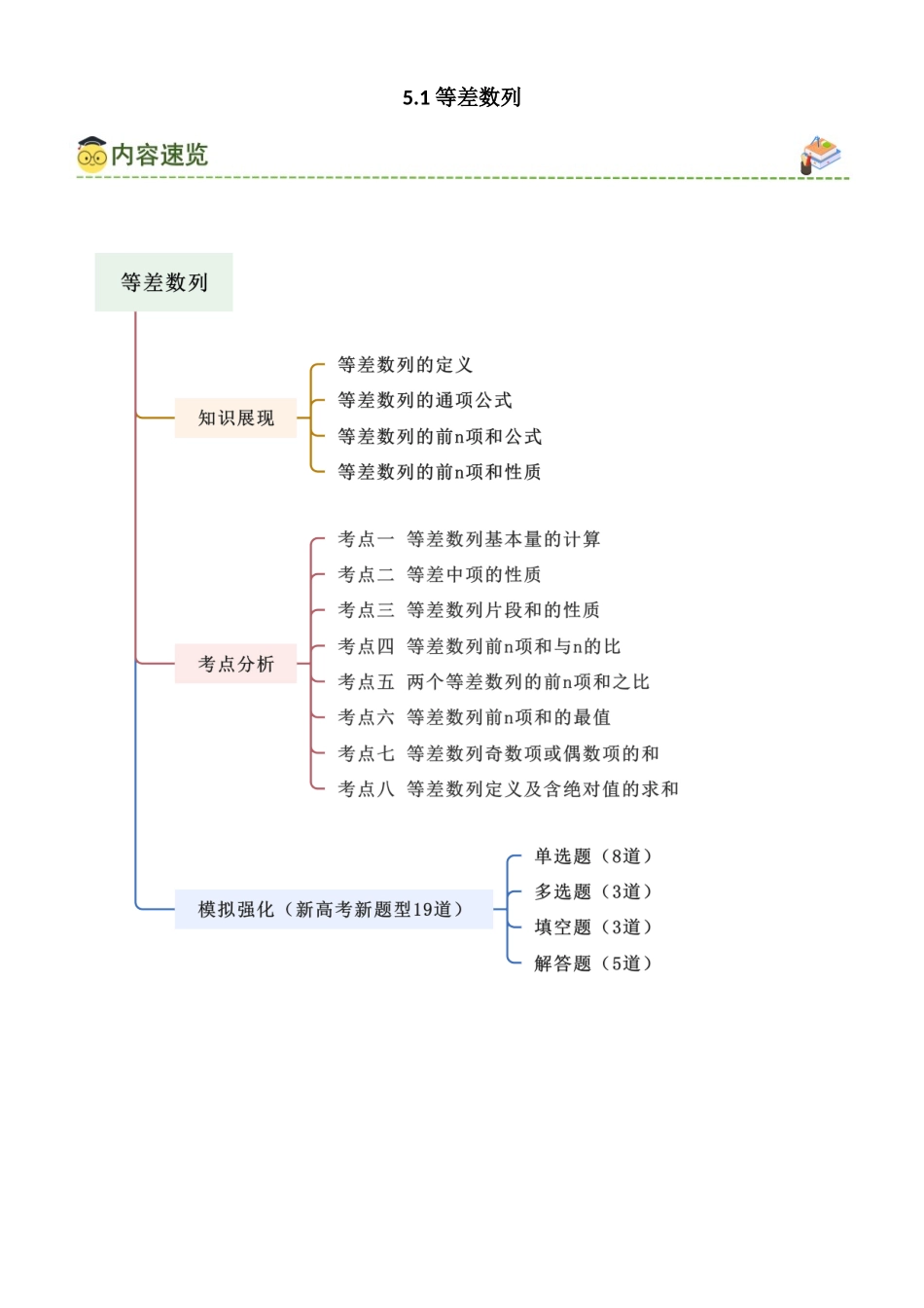 5.1 等差数列（教师版）.docx_第1页