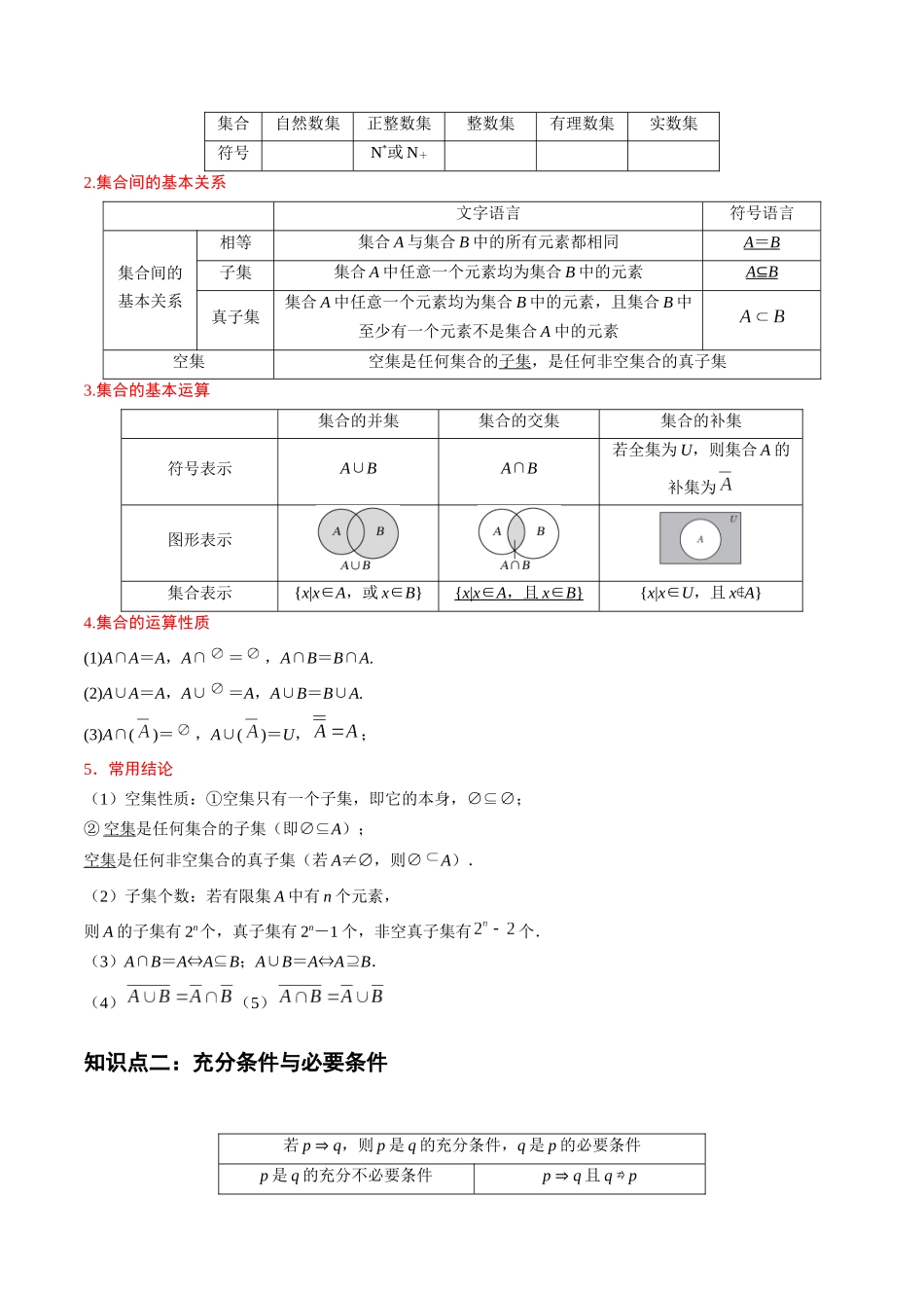 高考必记核心知识点归纳（干货必备）-高考数学冲刺抢押秘籍.docx_第2页