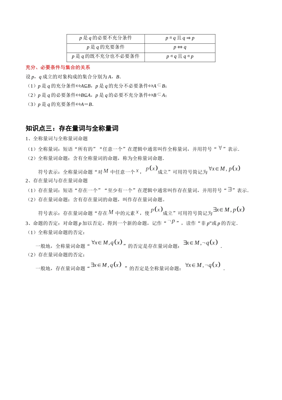 高考必记核心知识点归纳（干货必备）-高考数学冲刺抢押秘籍.docx_第3页
