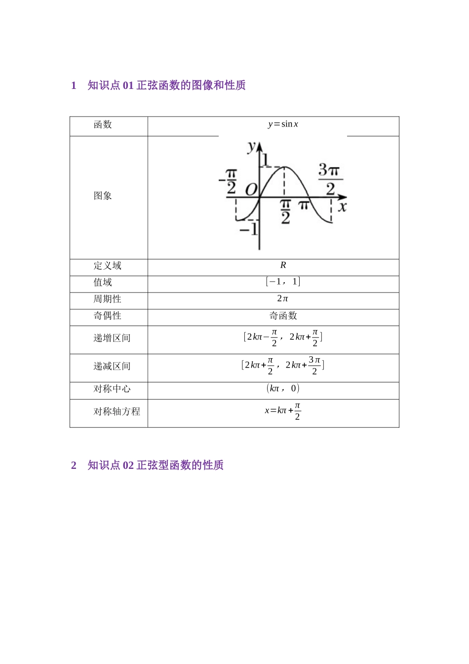4.7正弦函数的图像与性质（讲义）（教师版）.docx_第2页