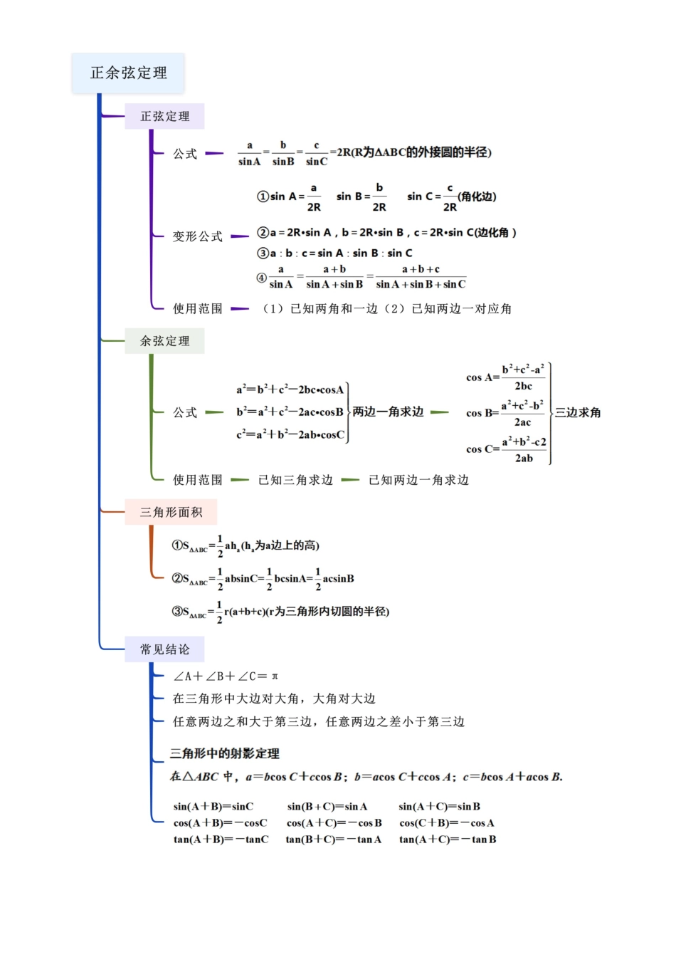4.4 正余弦定理（学生版）.docx_第3页