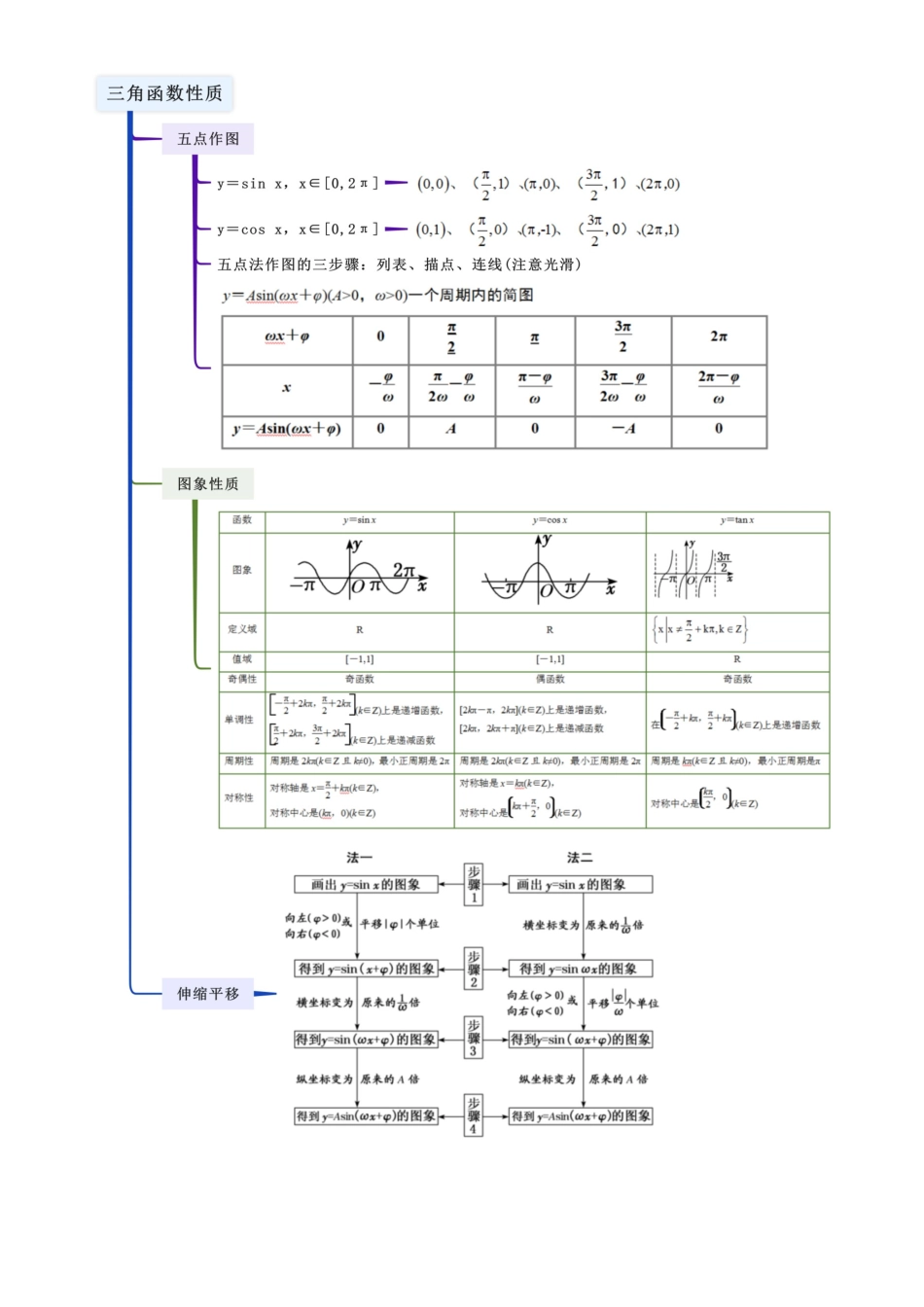 4.3 三角函数的性质（学生版）.docx_第3页