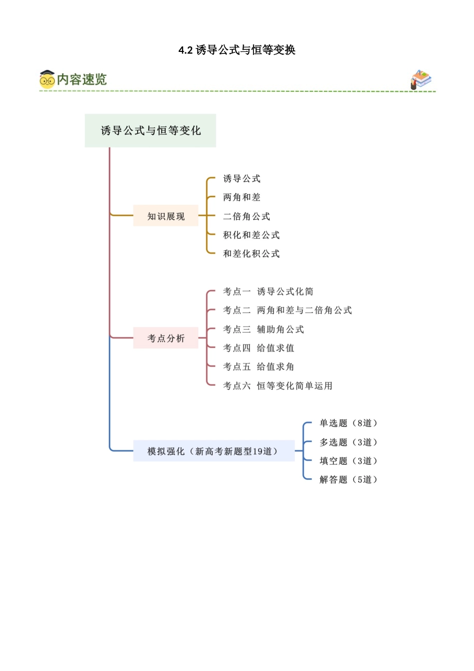 4.2 诱导公式与恒等变化（教师版).docx_第1页