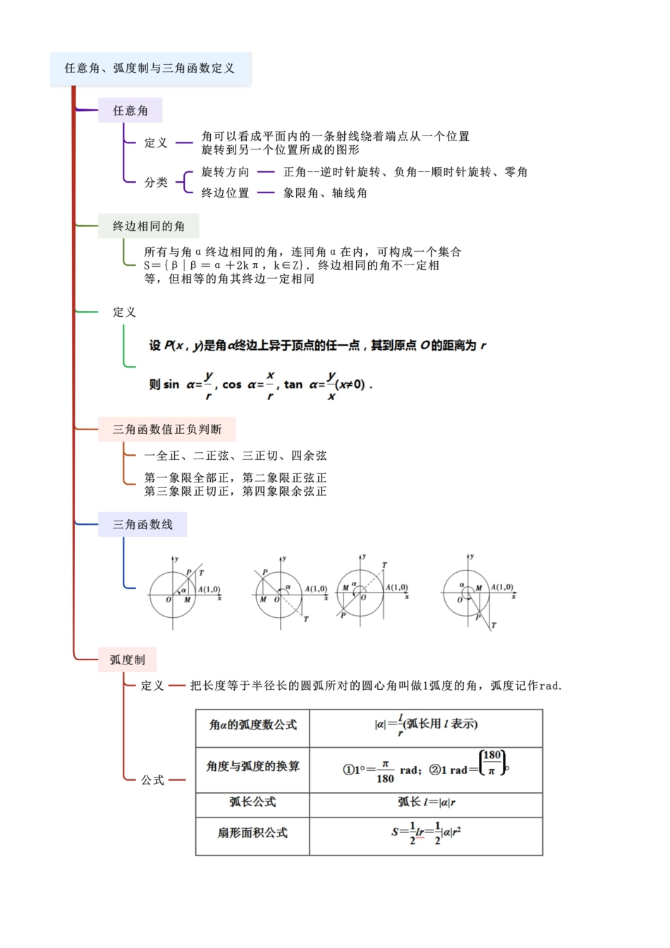 4.1 三角函数的定义及同角三角函数（学生版）.docx_第3页