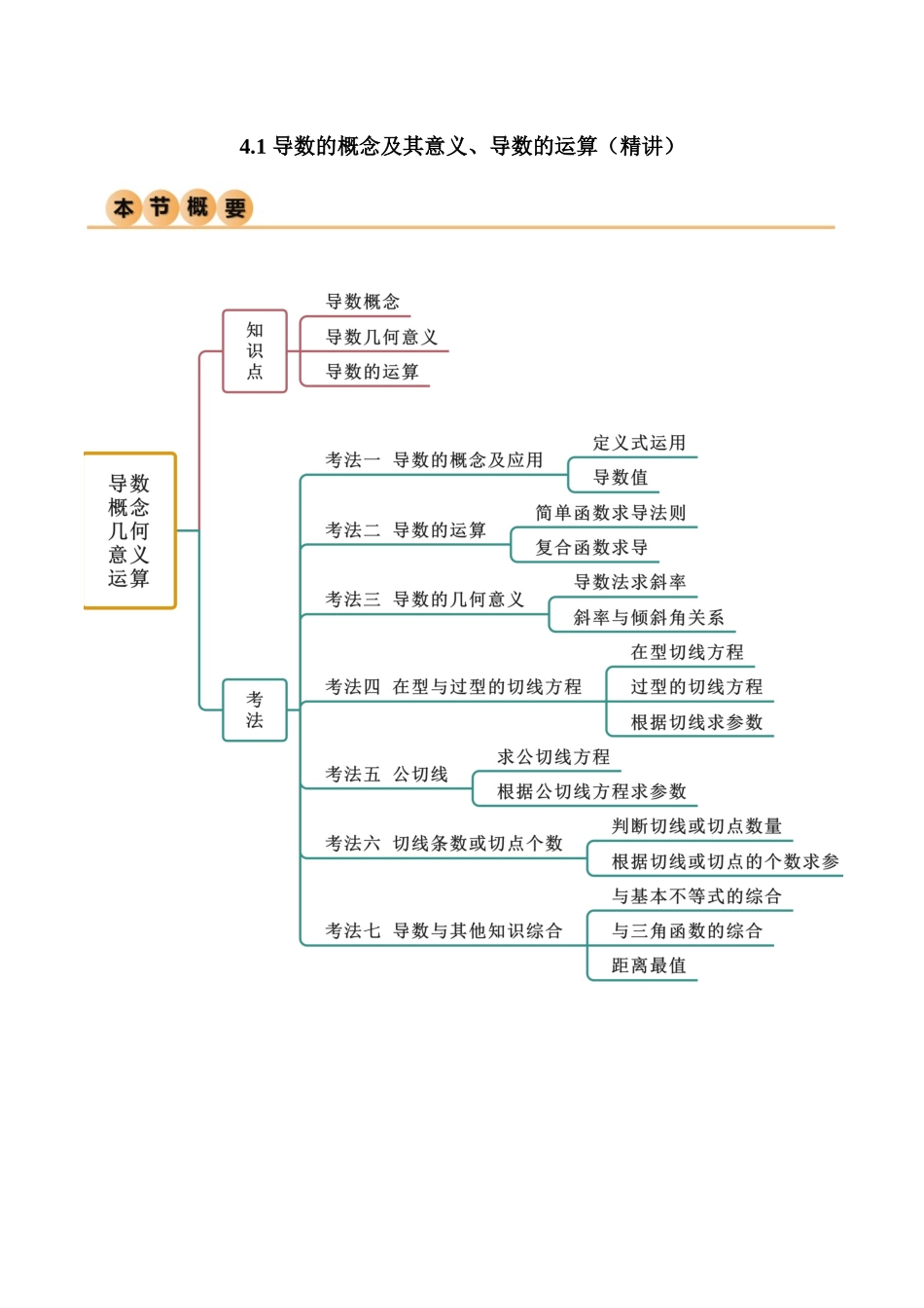 4.1 导数的概念及其意义、导数的运算（精讲）（教师版）.docx_第1页