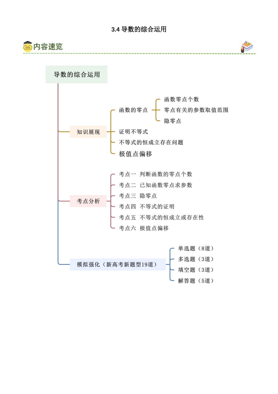 3.4 导数的综合运用(学生版).docx_第1页