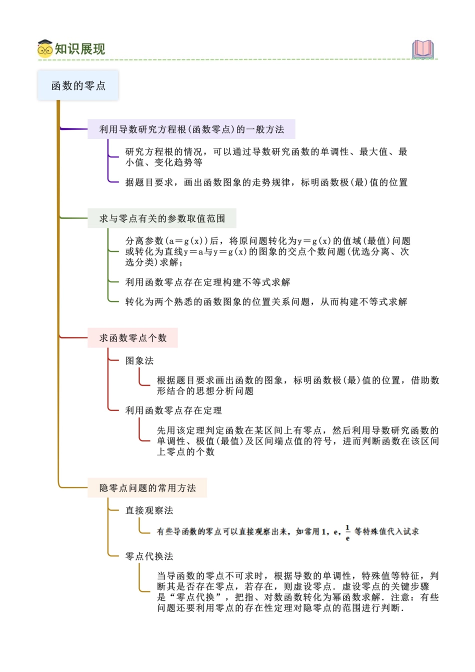 3.4 导数的综合运用(学生版).docx_第2页