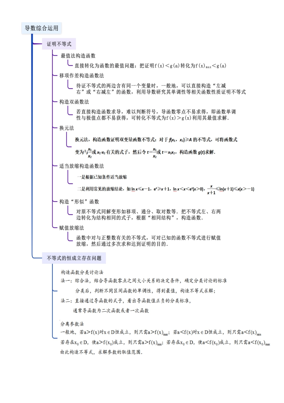 3.4 导数的综合运用(学生版).docx_第3页