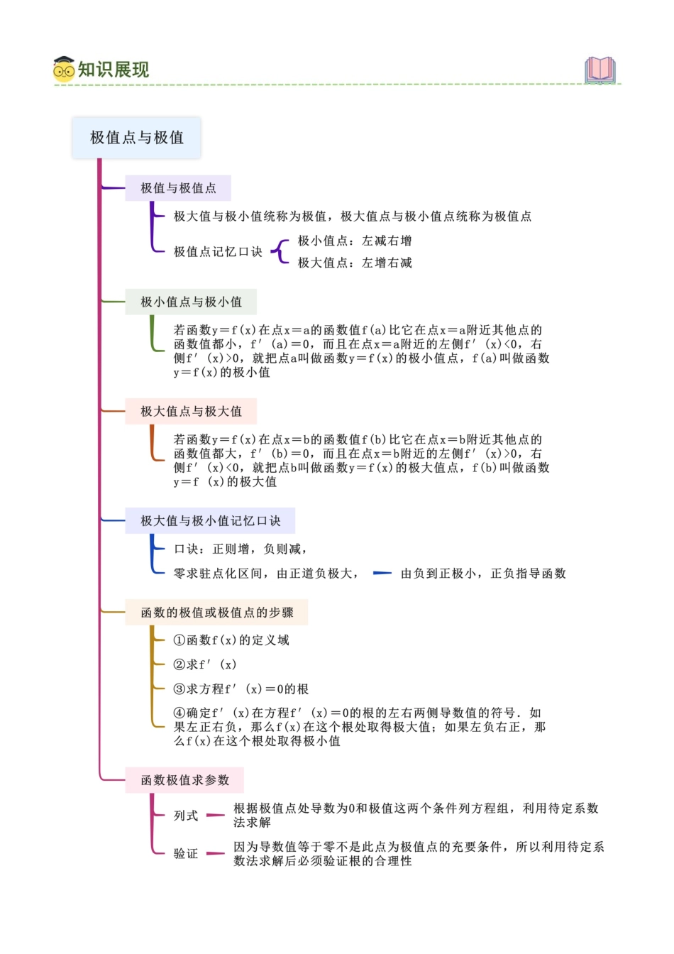 3.3 利用导数研究函数的极值与最值（教师版）.docx_第2页