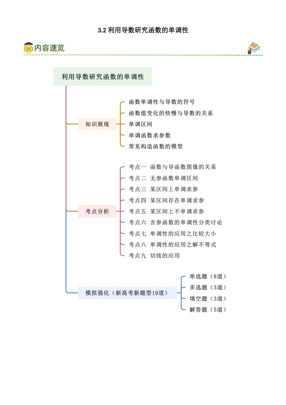 3.2 利用导数研究函数的单调性（教师版）.docx_第1页
