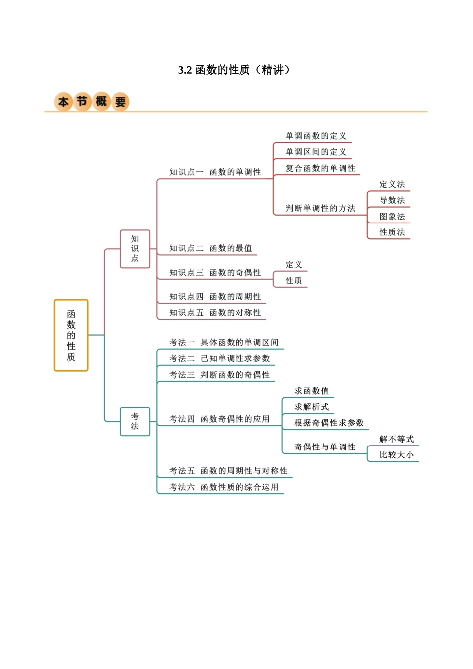 3.2 函数的性质（精讲）（学生版）.docx_第1页