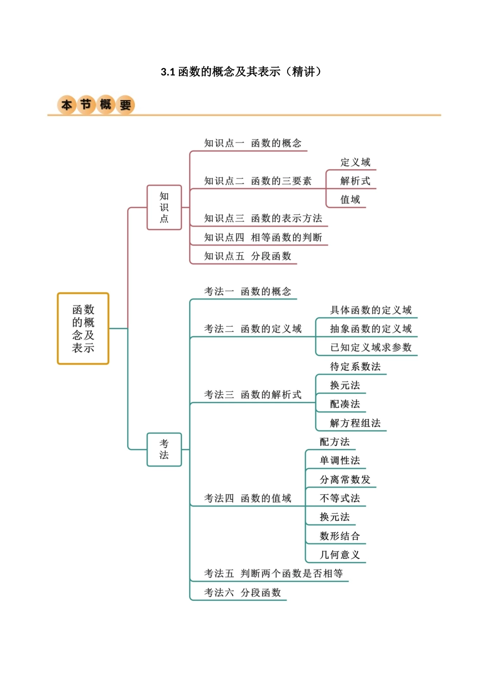 3.1 函数的概念及其表示（精讲）（教师版）.docx_第1页