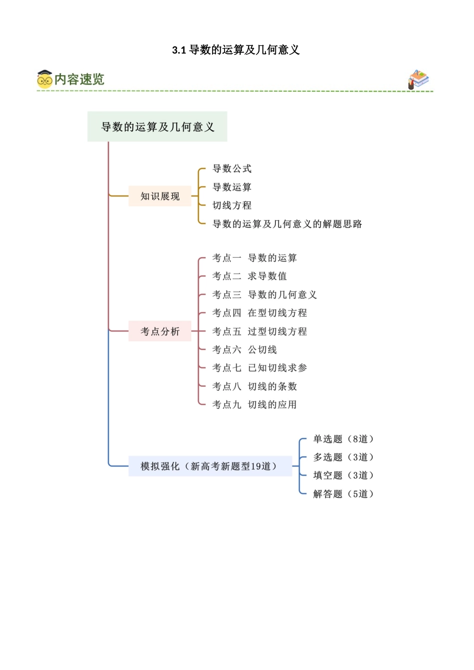 3.1 导数的运算及几何意义（学生版）.docx_第1页