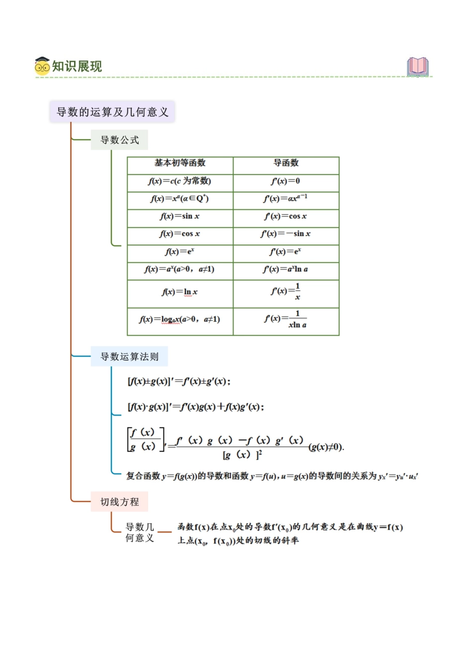 3.1 导数的运算及几何意义（学生版）.docx_第2页