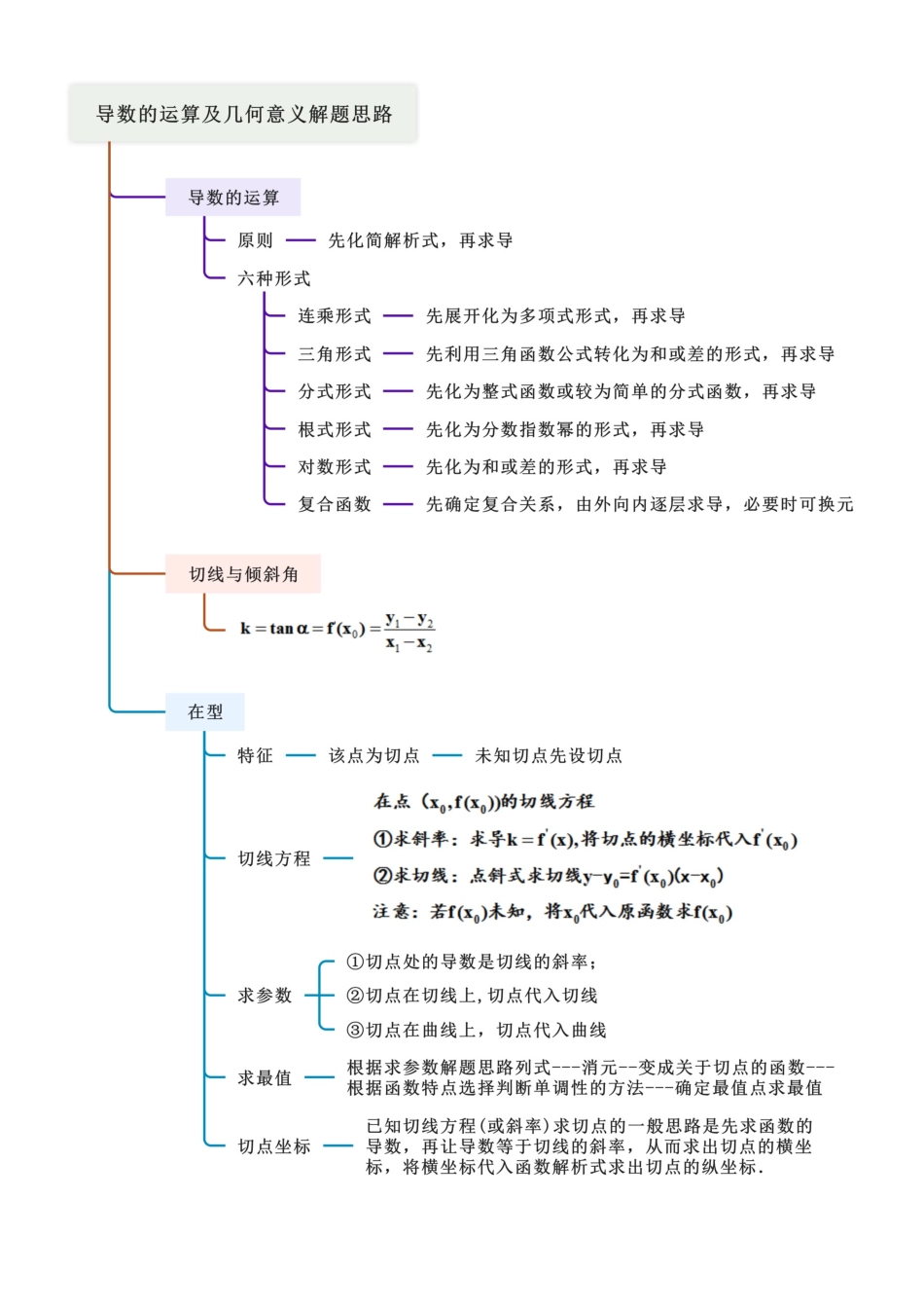 3.1 导数的运算及几何意义（学生版）.docx_第3页