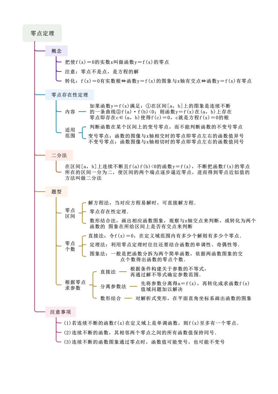 2.8 零点定理（教师版）.docx_第3页