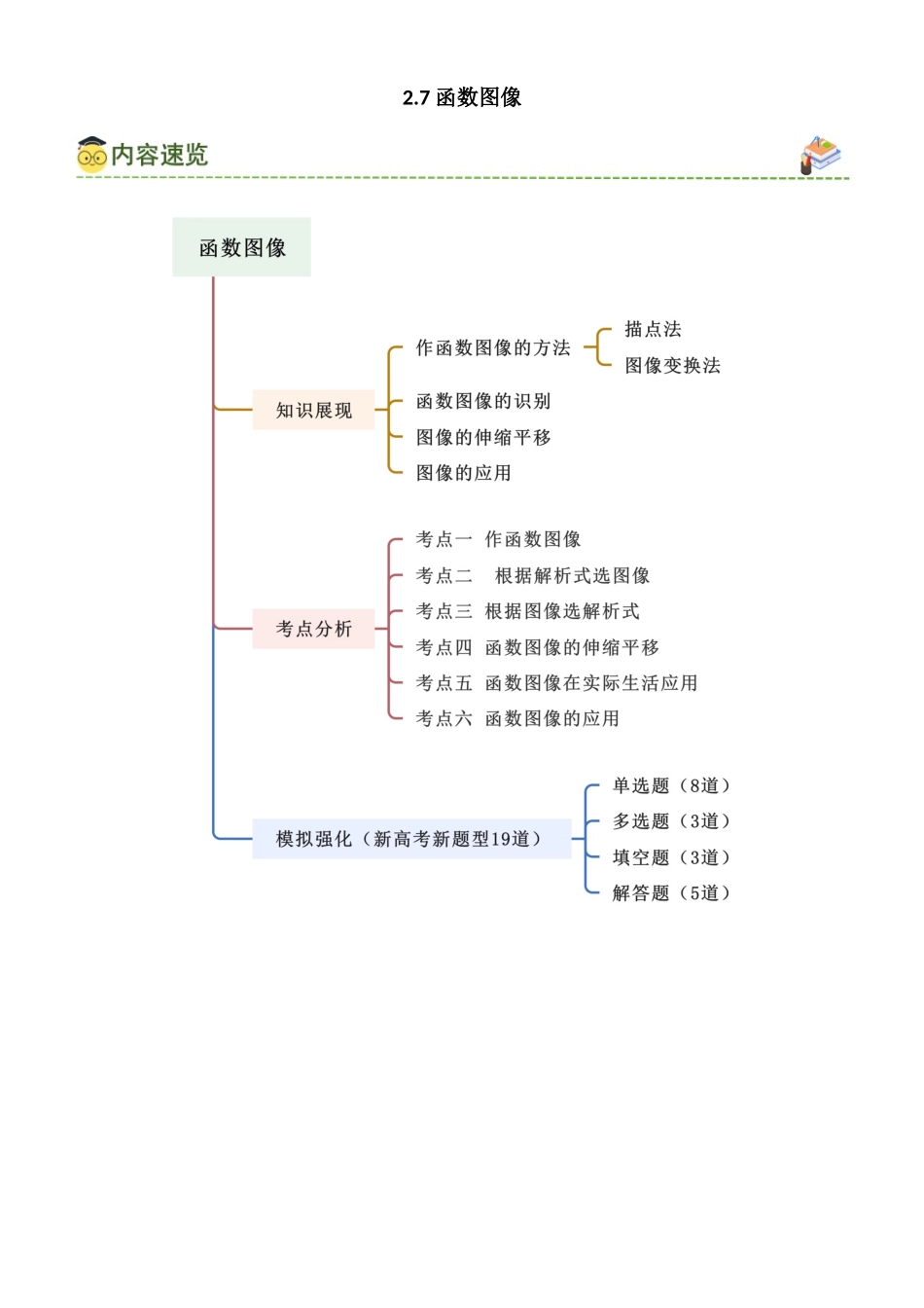 2.7 函数图像（学生版）.docx_第1页