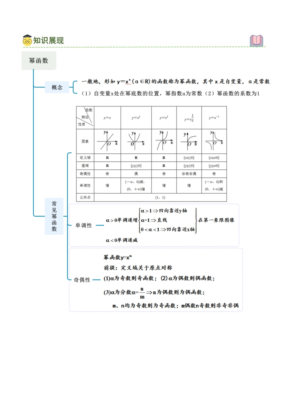 2.6 幂函数与一元二次函数（学生版）.docx_第2页