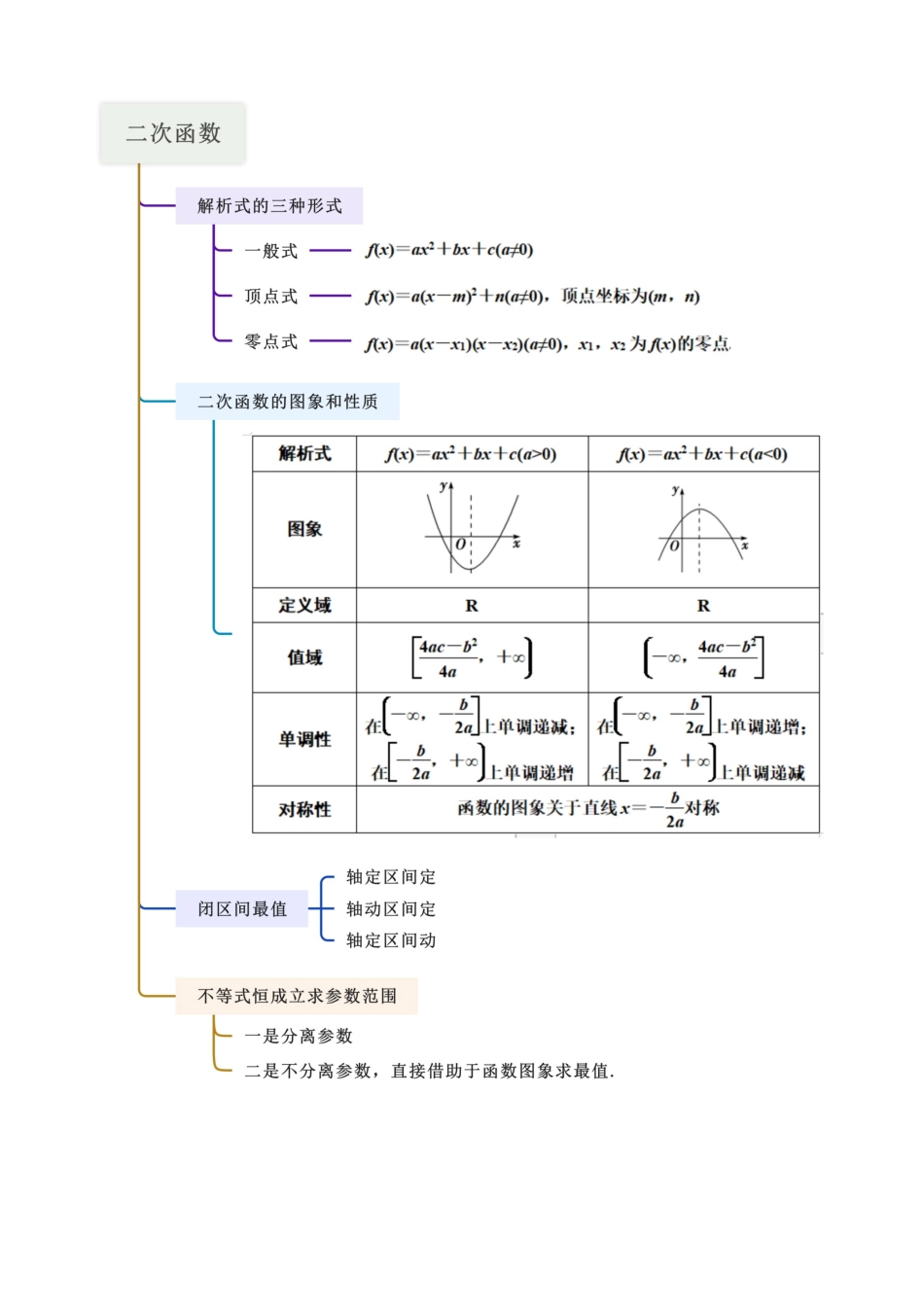2.6 幂函数与一元二次函数（学生版）.docx_第3页