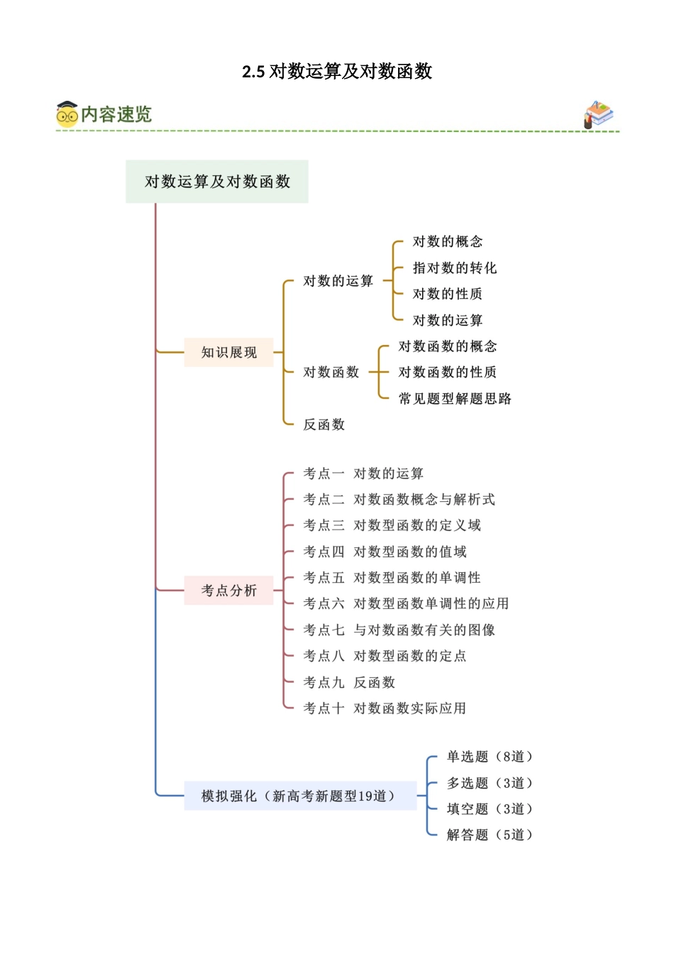 2.5 对数运算及对数函数（学生版）.docx_第1页