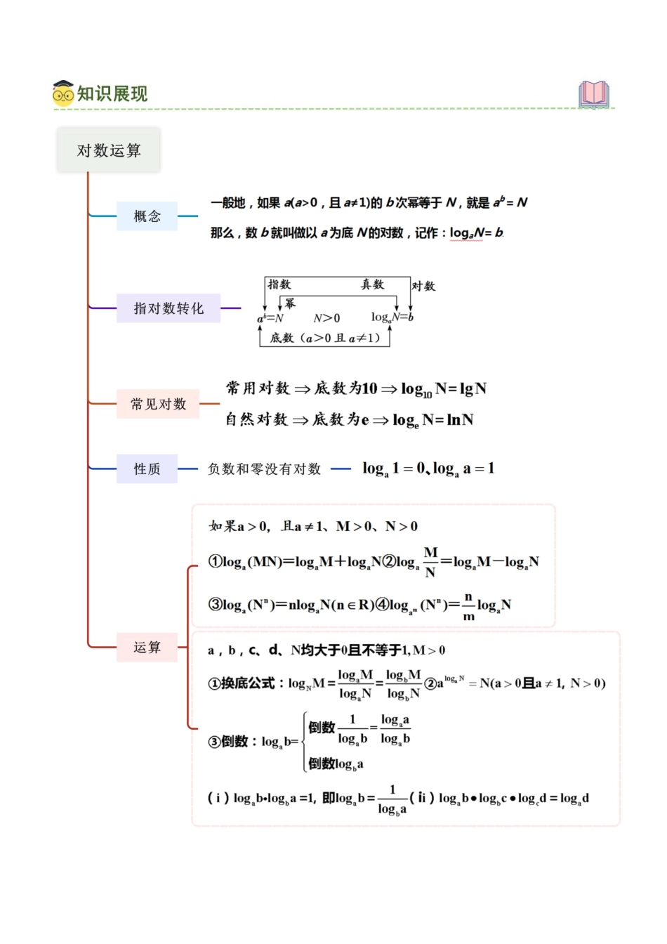 2.5 对数运算及对数函数（学生版）.docx_第2页