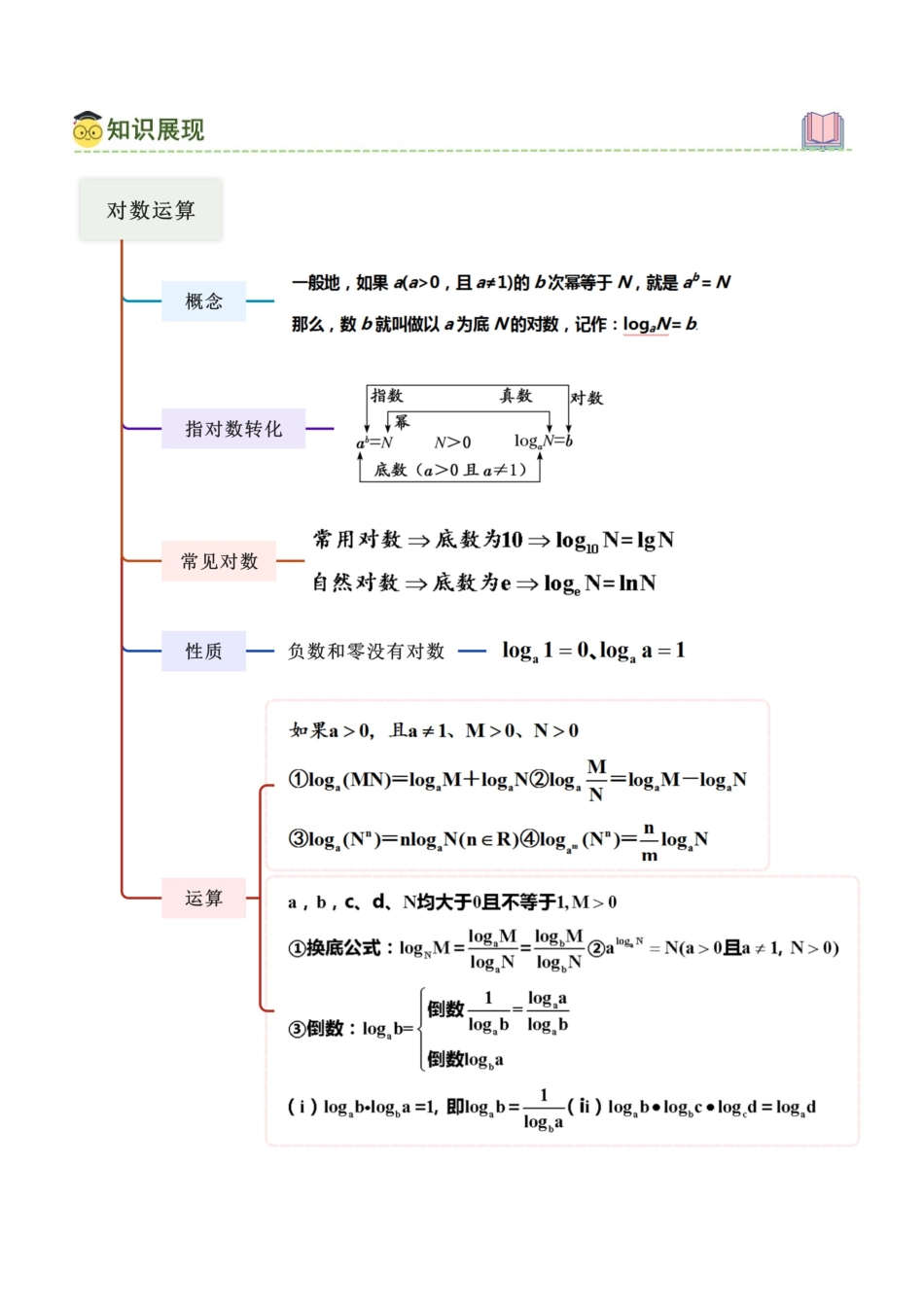 2.5 对数运算及对数函数（教师版）.docx_第2页