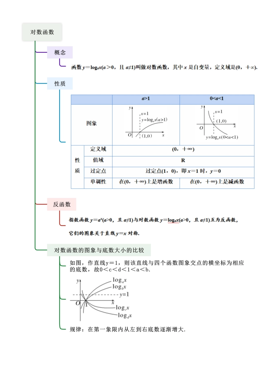 2.5 对数运算及对数函数（教师版）.docx_第3页