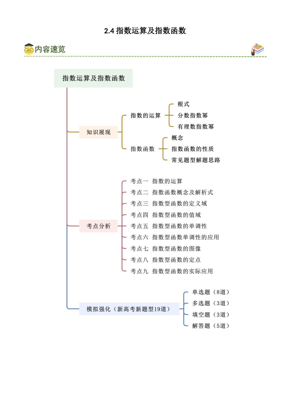2.4 指数运算及指数函数(学生版).docx_第1页