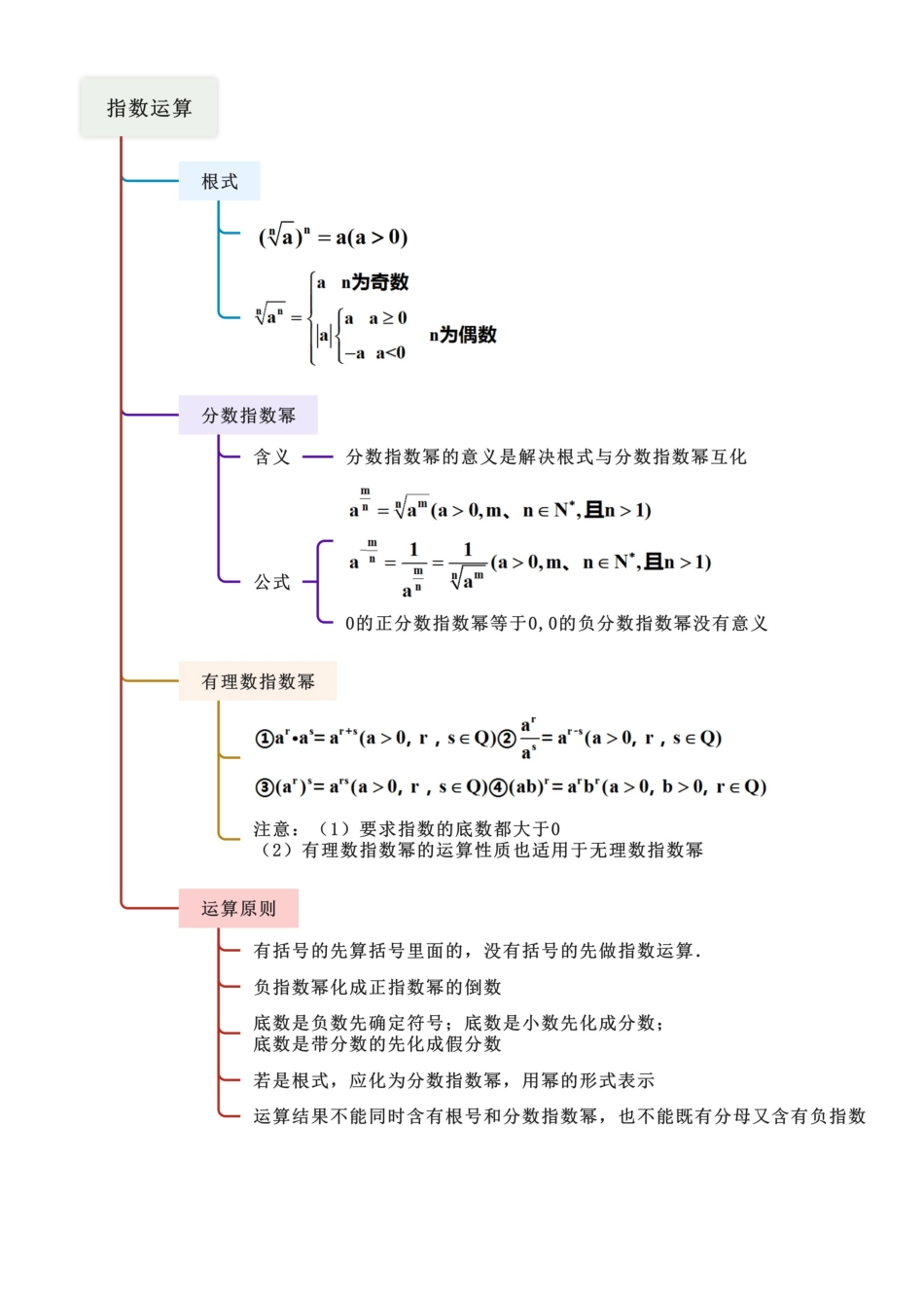 2.4 指数运算及指数函数(教师版).docx_第3页