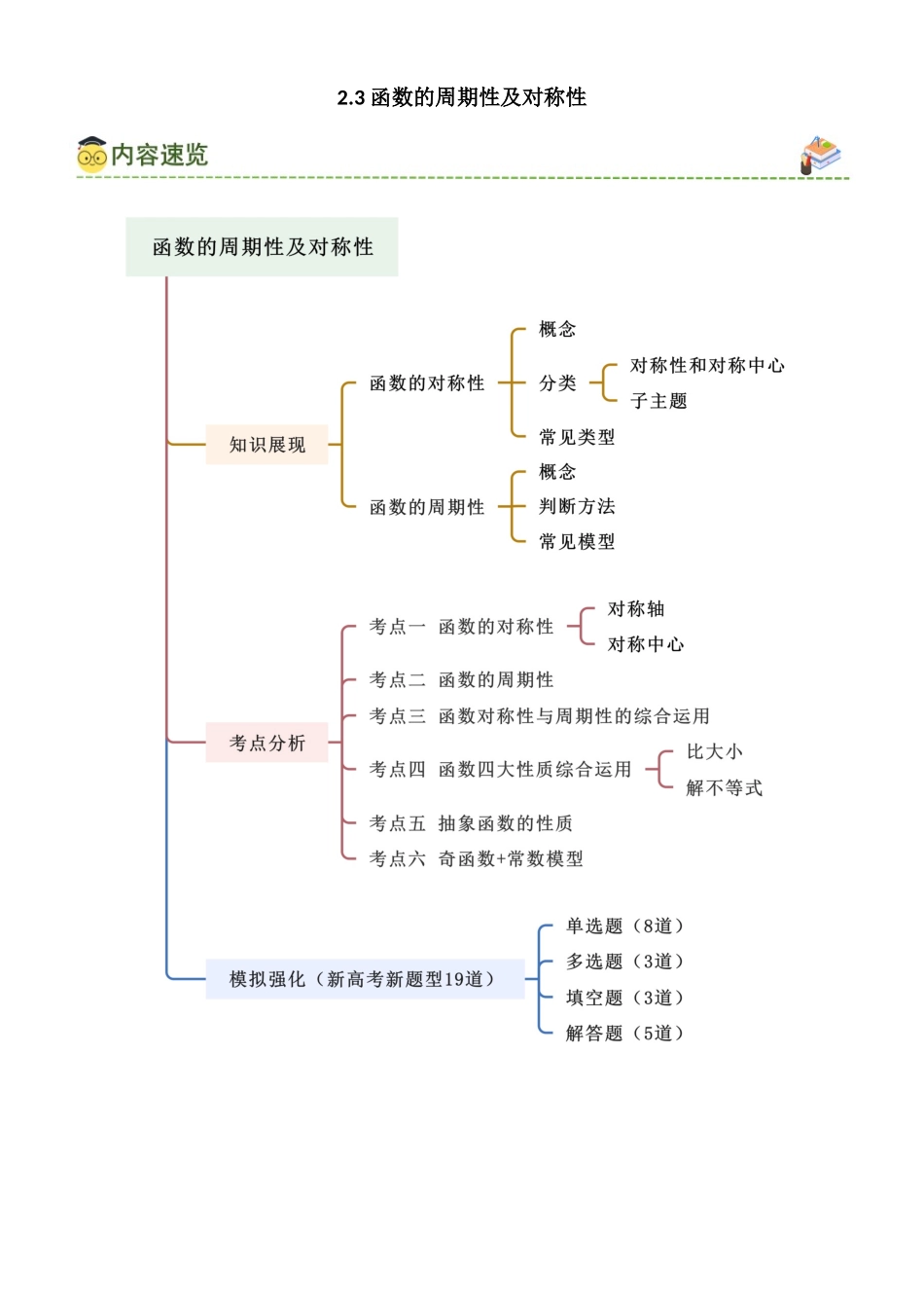 2.3 函数的周期性及对称性（教师版）.docx_第1页