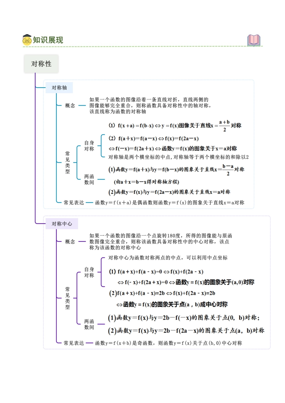 2.3 函数的周期性及对称性（教师版）.docx_第2页