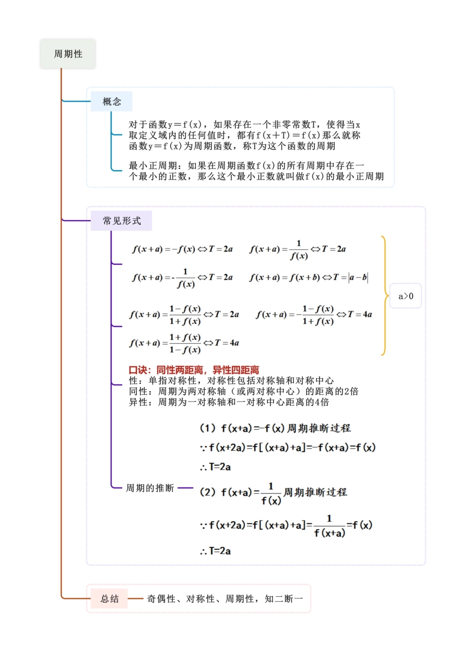 2.3 函数的周期性及对称性（教师版）.docx_第3页